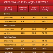 Jak przeliczyć wosk na węzę ?
