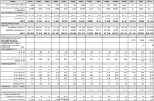 Pszczelarstwo - statystyki do 2013 r.